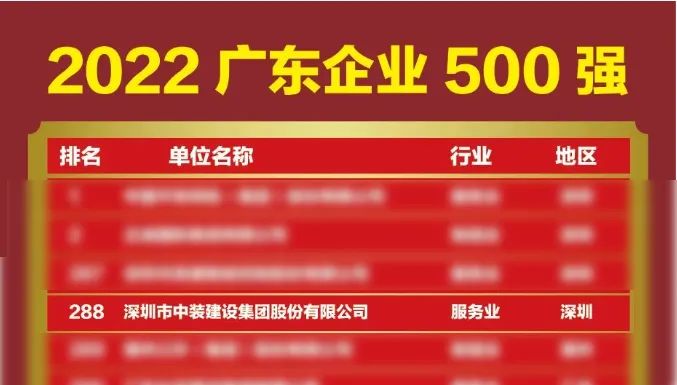 榜上有名！中裝建設再次榮登廣東企業(yè)500強榜單